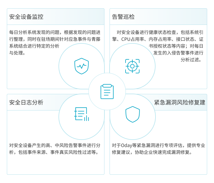 决战阶段：重点保护