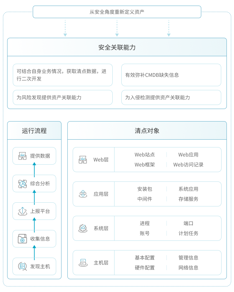 解决方案
