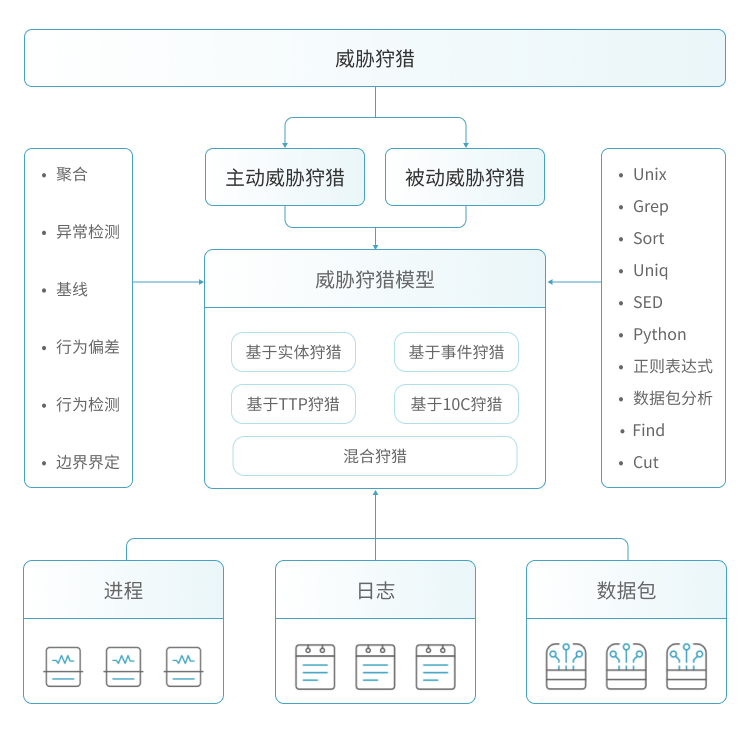 产品概述