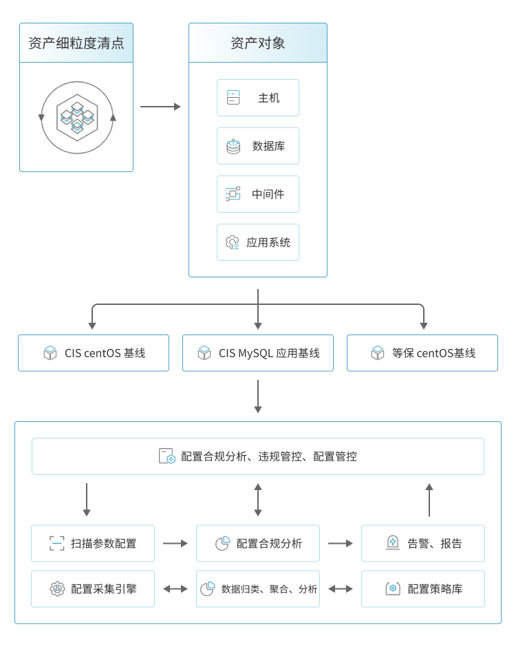 解决方案