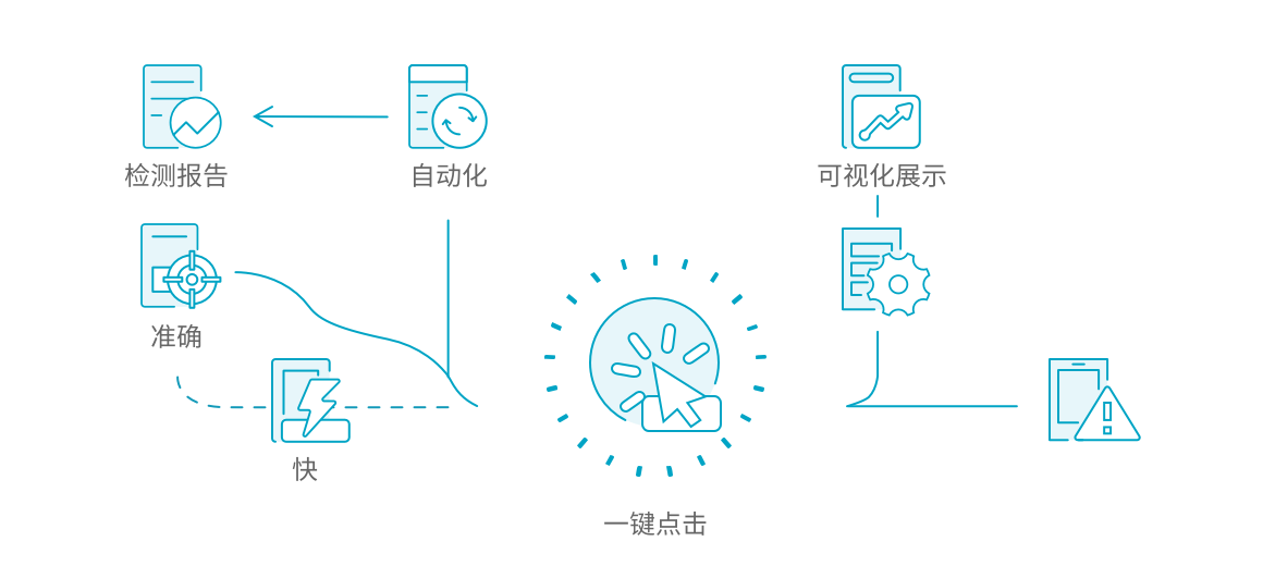 一键任务化检测，基线检查结果可视化呈现