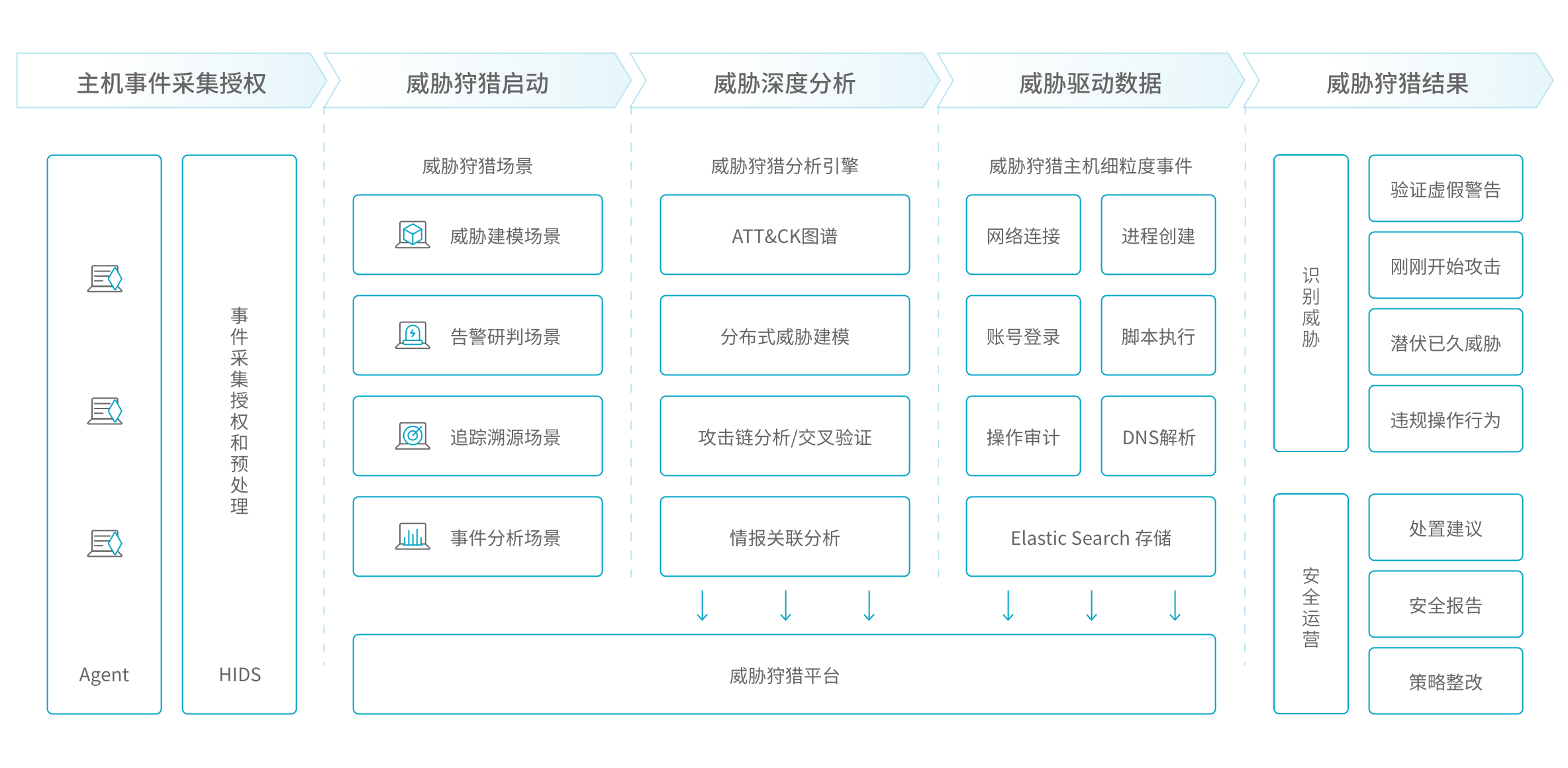解决方案