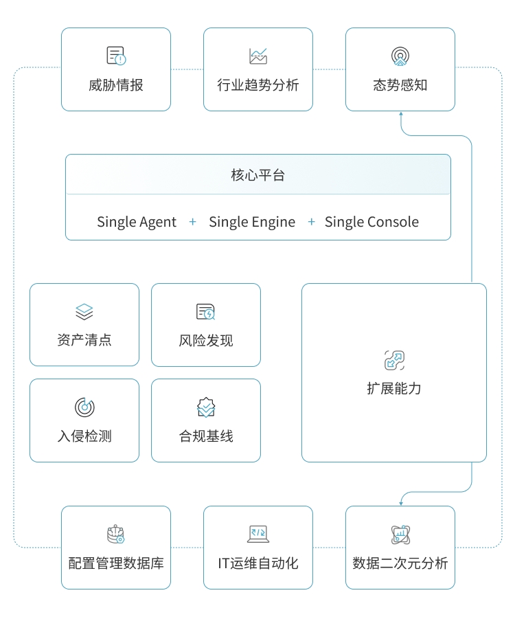 解决方案