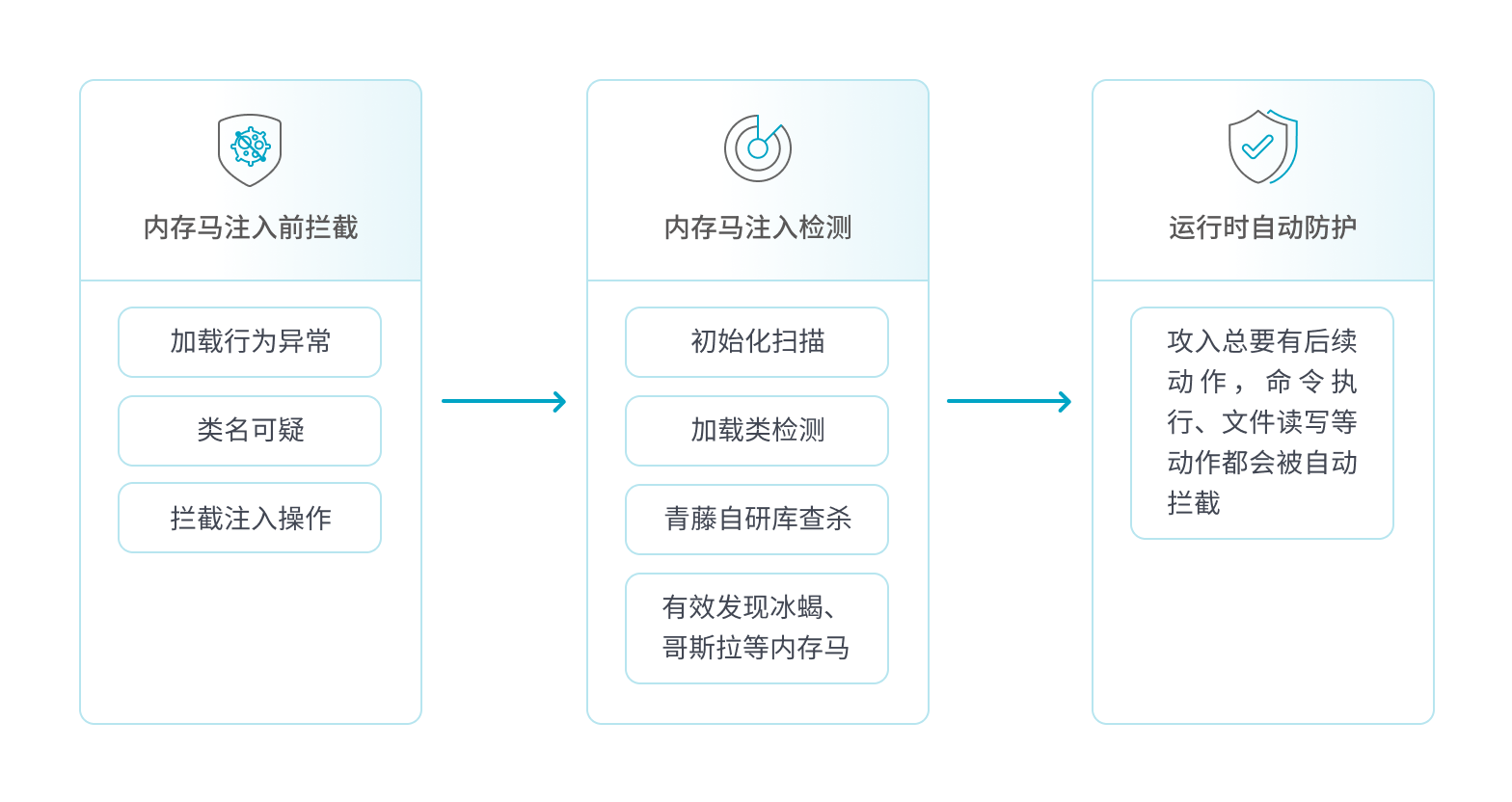 内存马防御