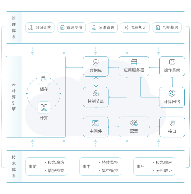 解决方案