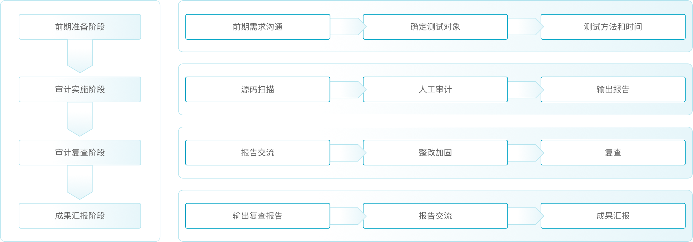 青藤代码安全检测服务内容主要包括配置管理测试