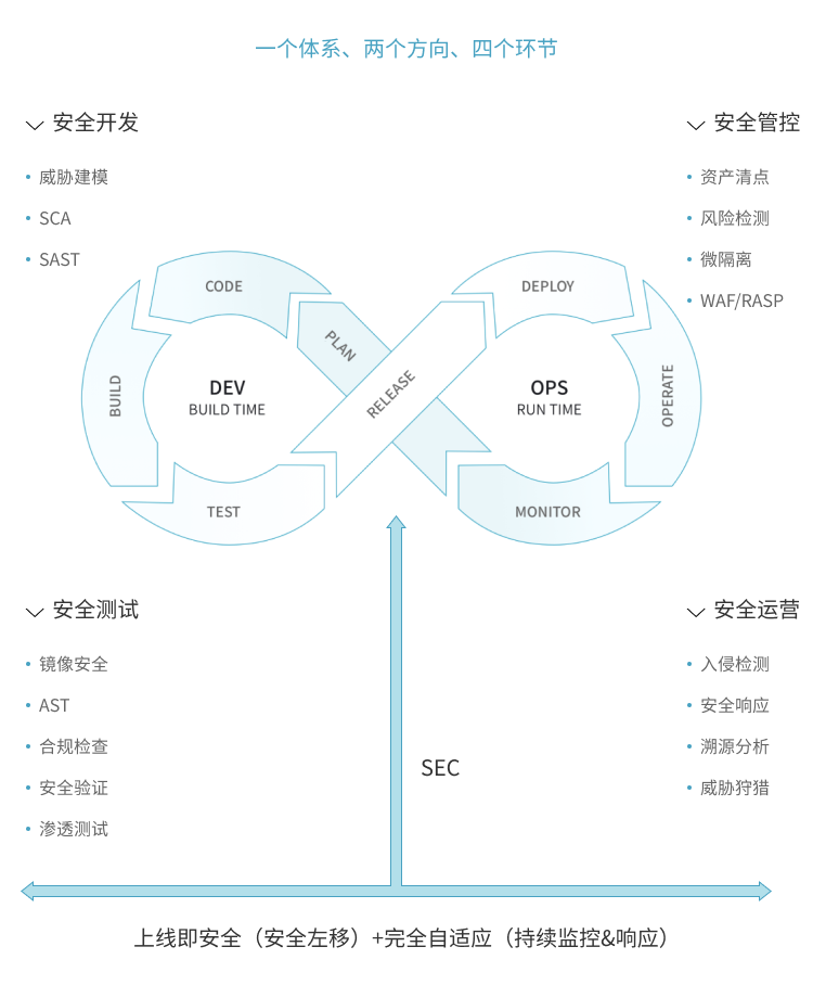解决方案