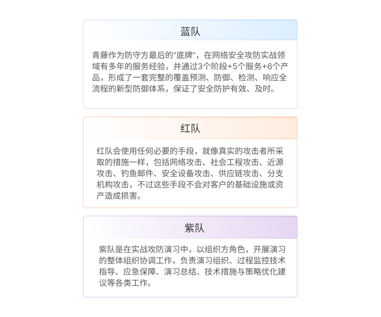 实战阶段：攻防演习