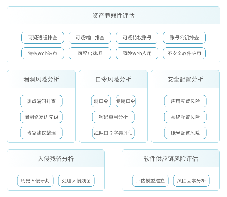 备战阶段：内网资产风险评估