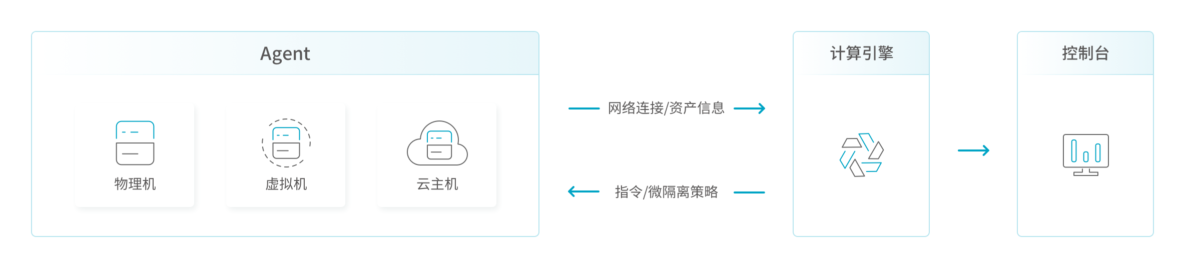 产品概述