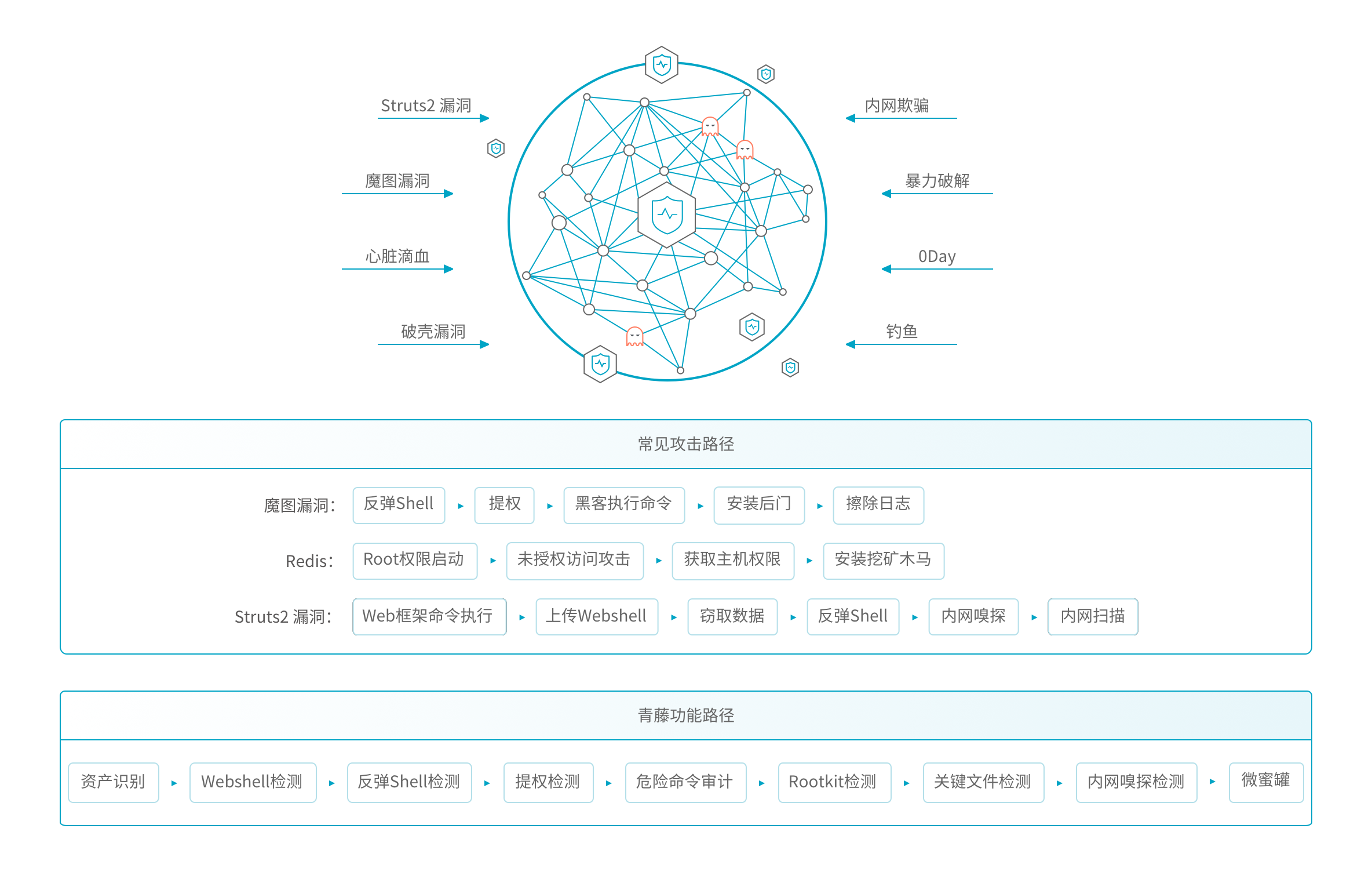 解决方案