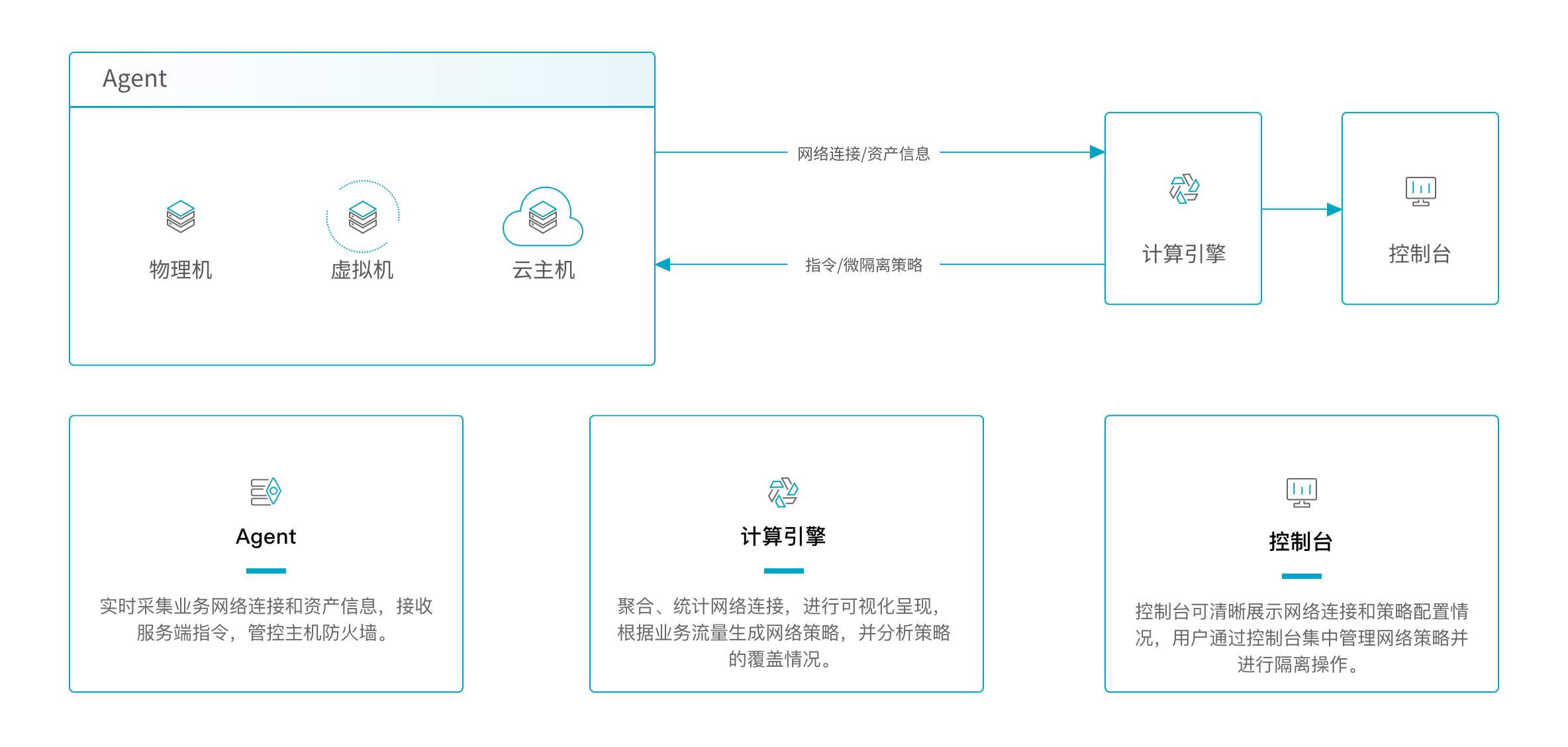 解决方案