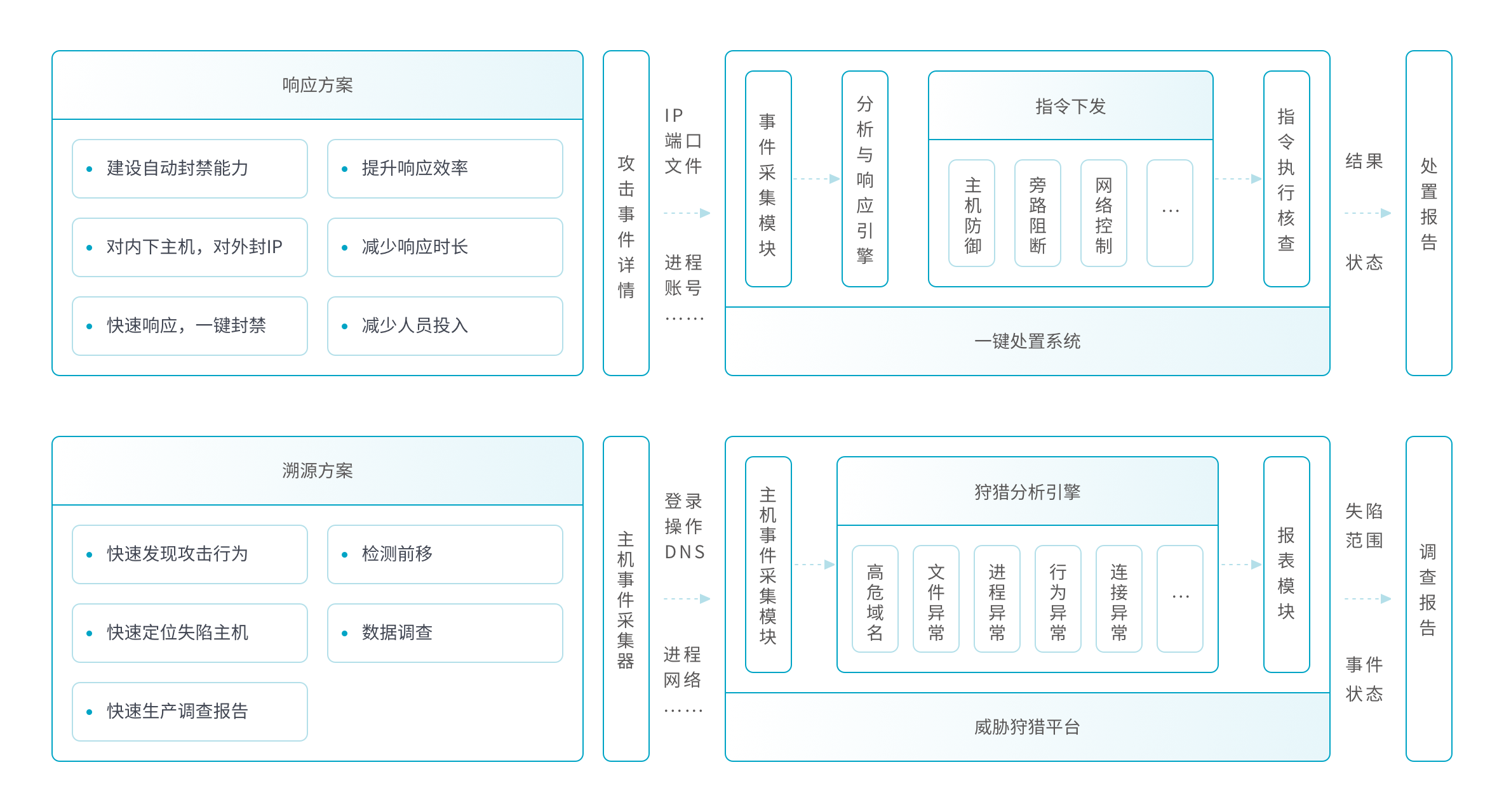 解决方案