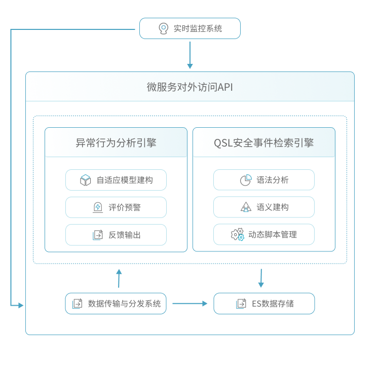 解决方案