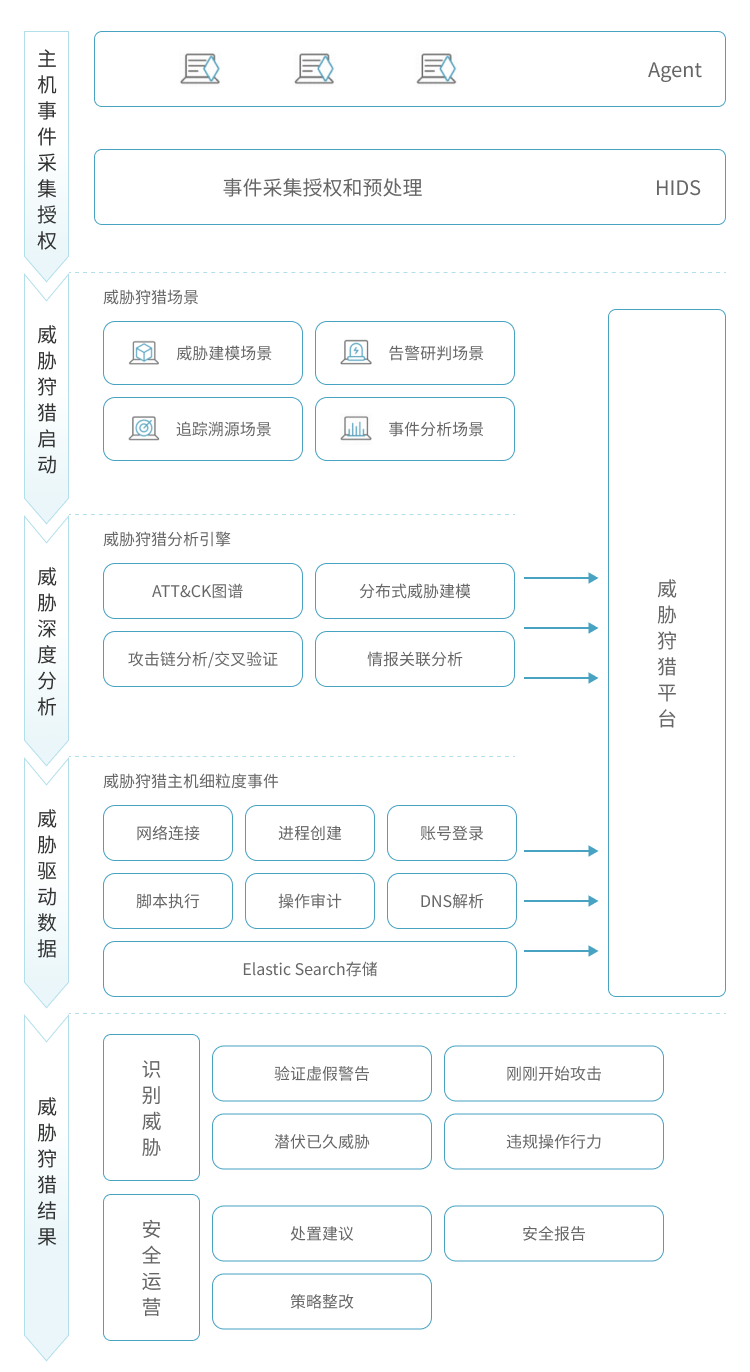 解决方案
