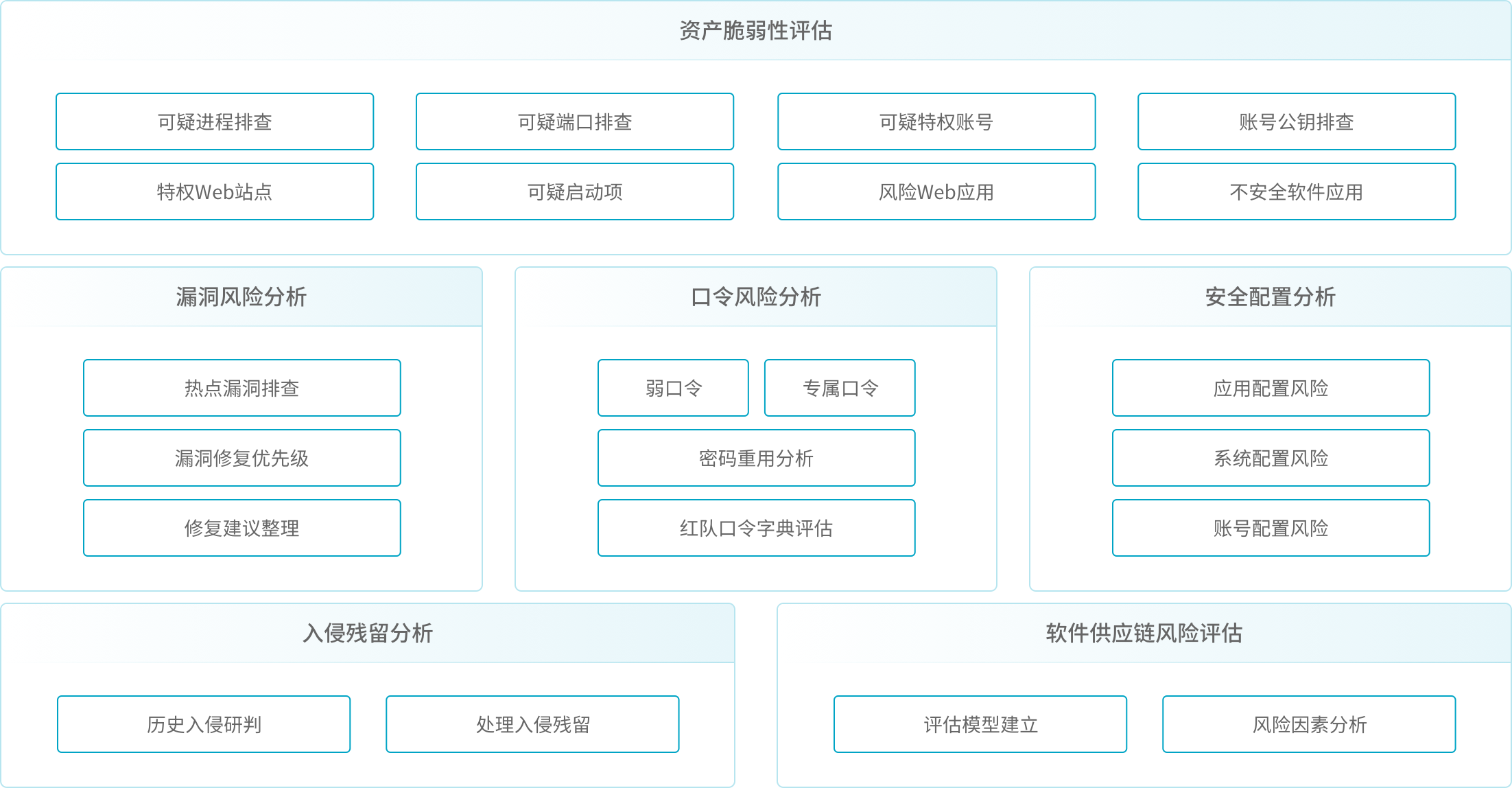 备战阶段：内网资产风险评估