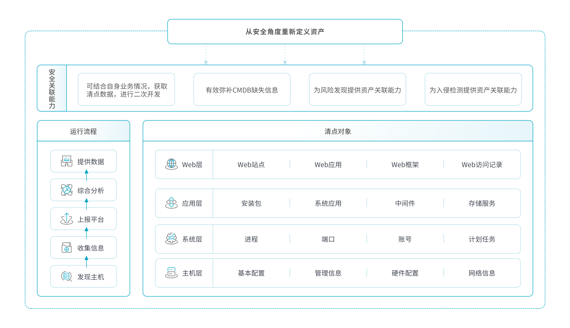 解决方案