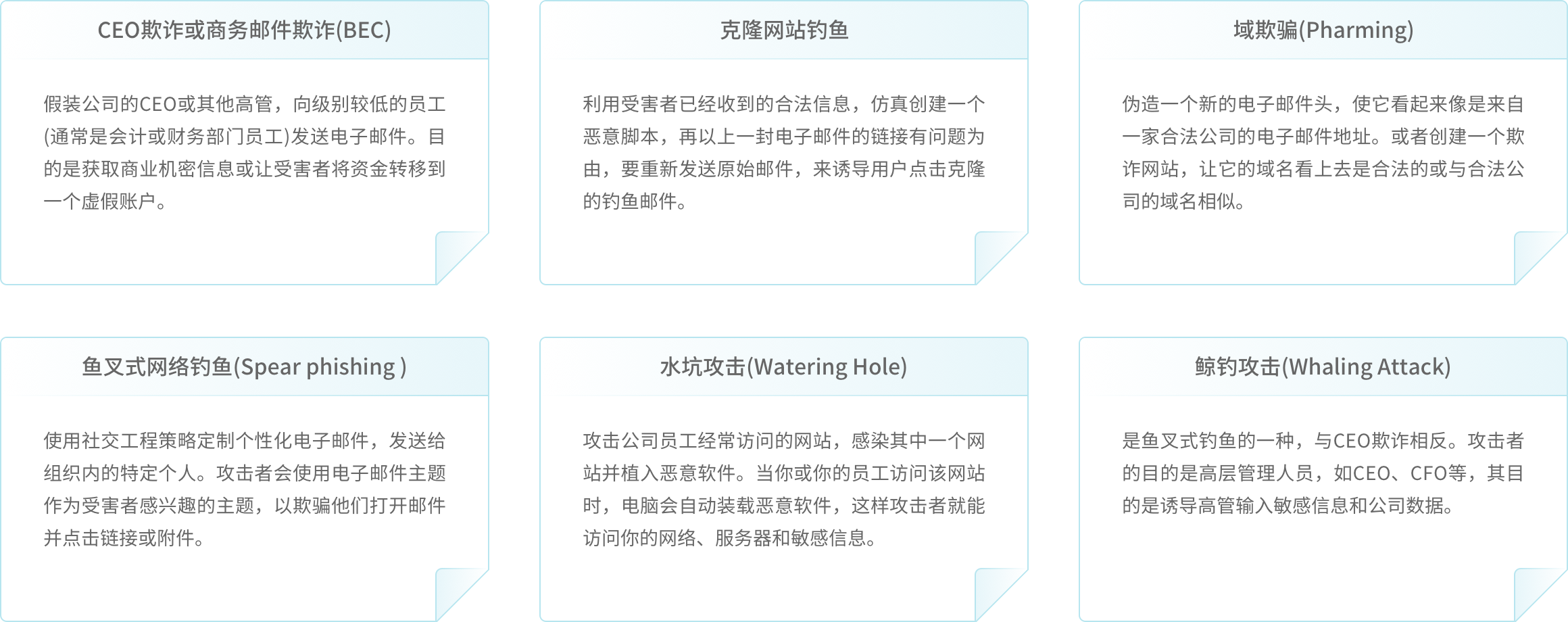 青藤钓鱼邮件测试服务提供的常见测试用例类型包括CEO欺诈