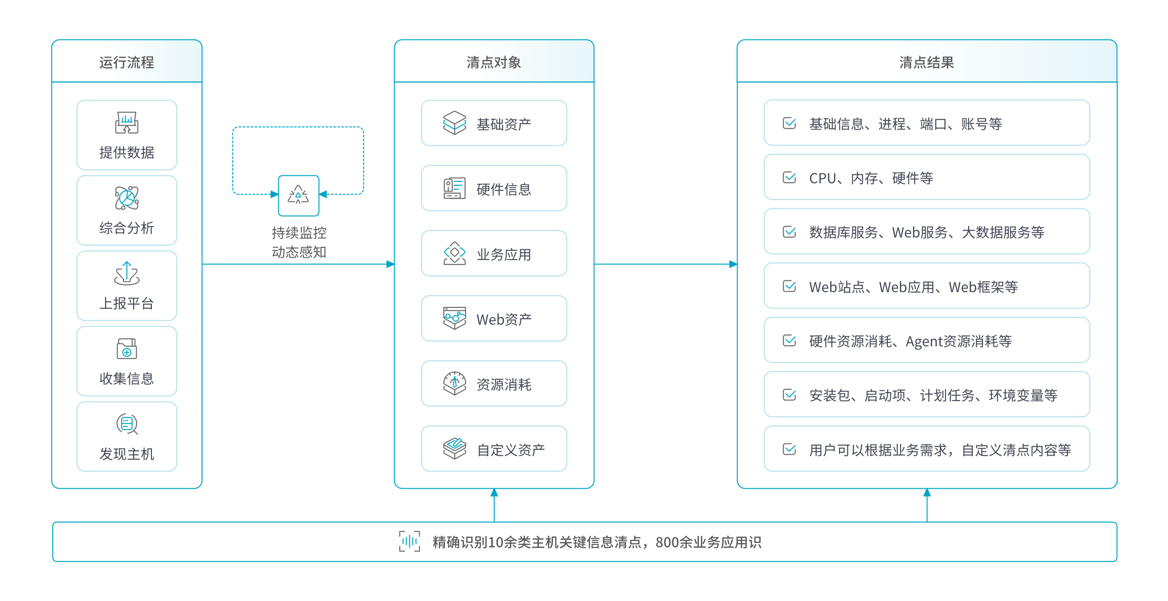 解决方案