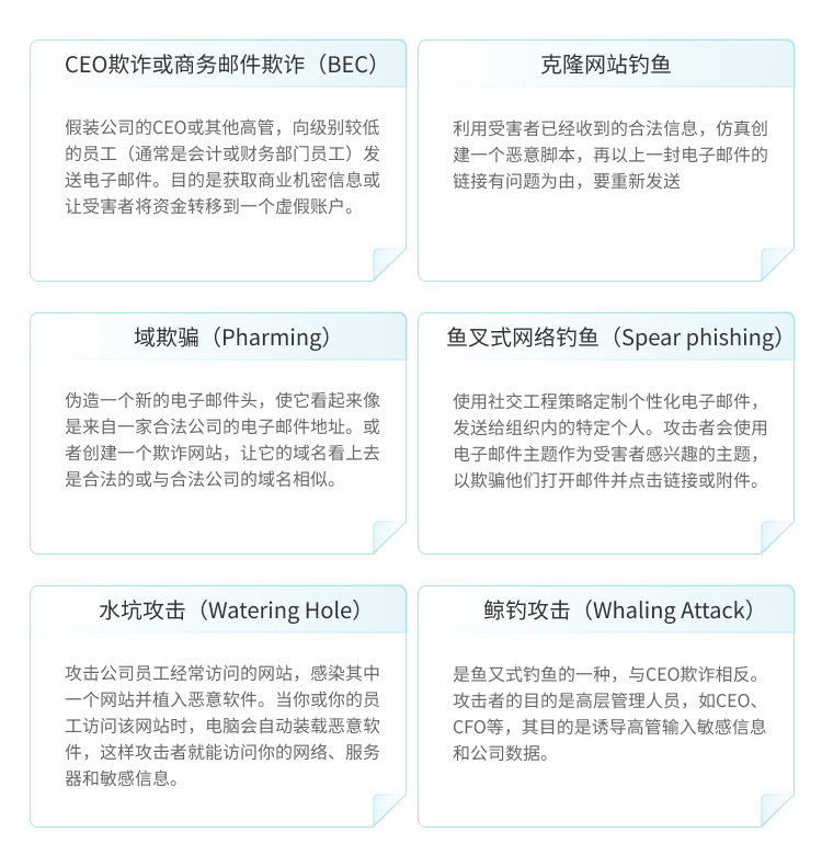 青藤钓鱼邮件测试服务提供的常见测试用例类型包括CEO欺诈